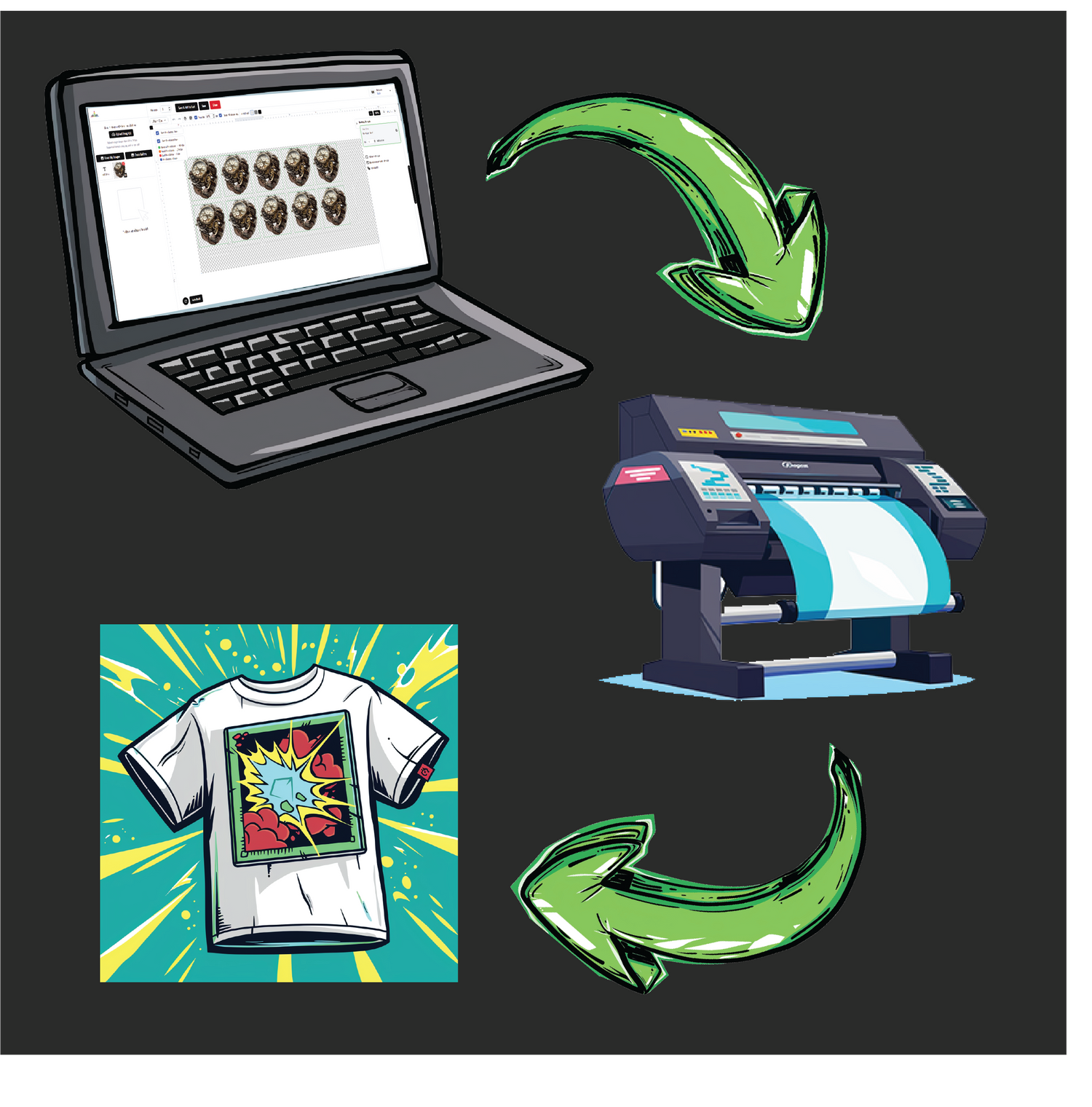 Image of step-by-step Gangsheet to DTF Printer to Heat Pressed Apparel